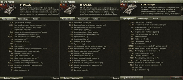 Сравнение близлежащих танков британской ветки ПТ-САУ